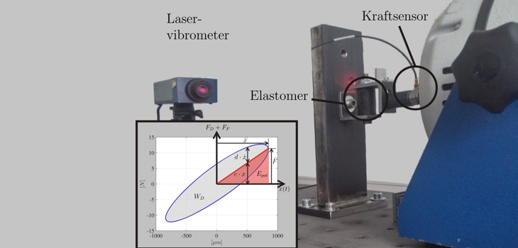 Elastomer Dämpfer