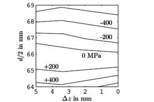 axial_mes