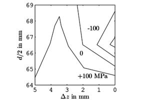 radial_mes